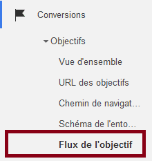 flux de l'objectif