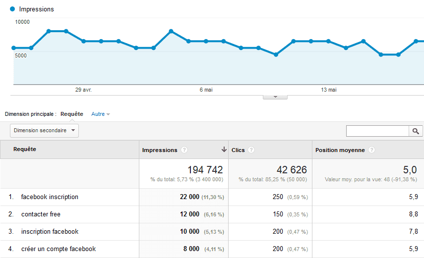 optimisation référencement