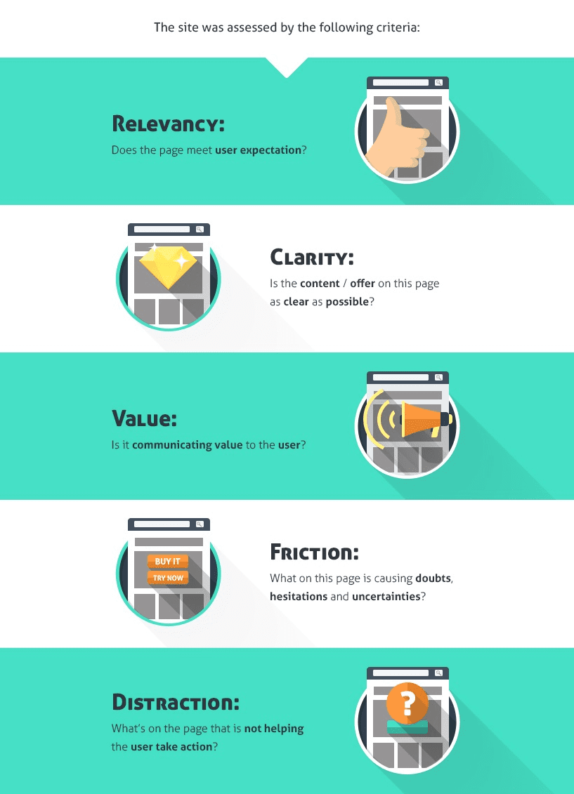 realiser test ab