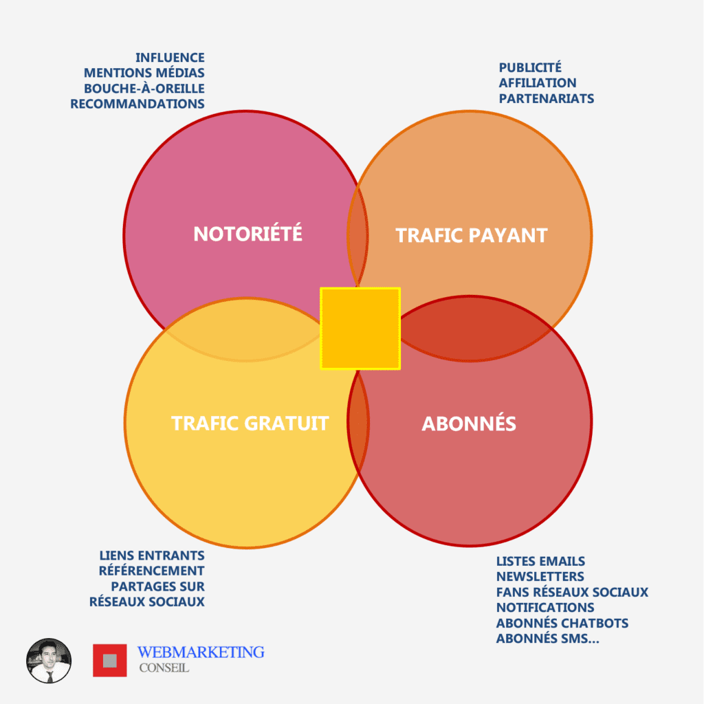 trafic prospects clients