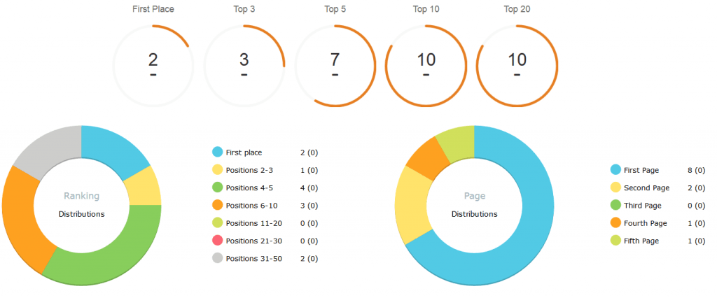 advanced web ranking rapports seo