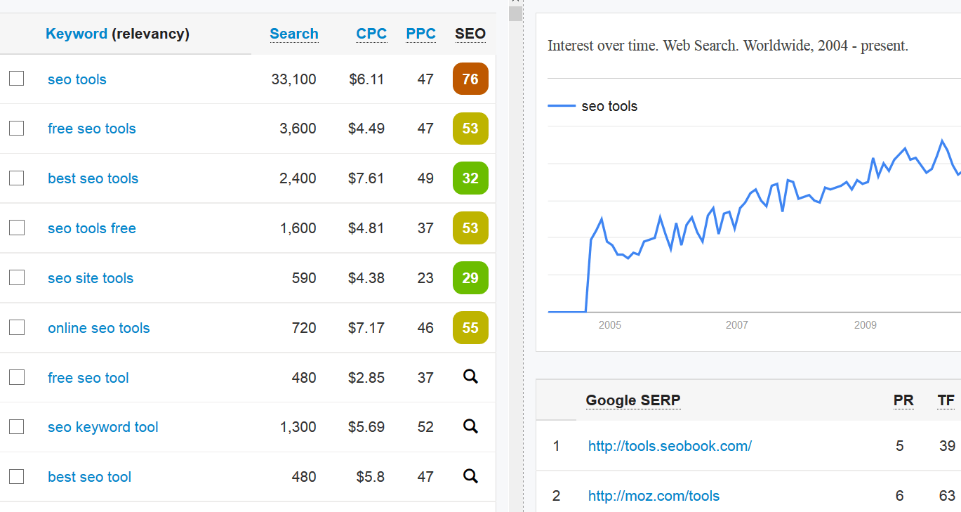 alternative google keyword planner