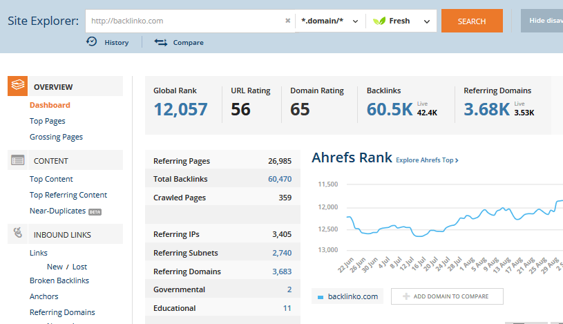 analyse liens