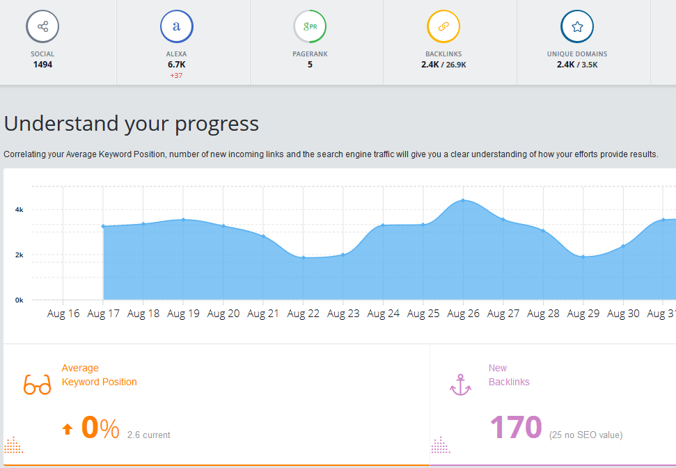 monitor backlinks