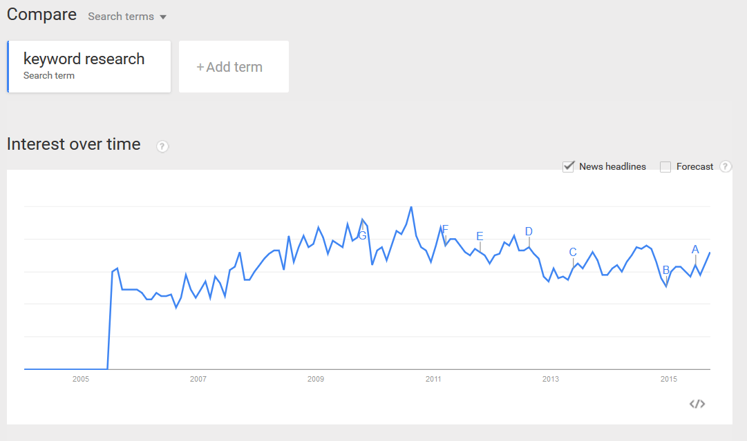 mots-clés google