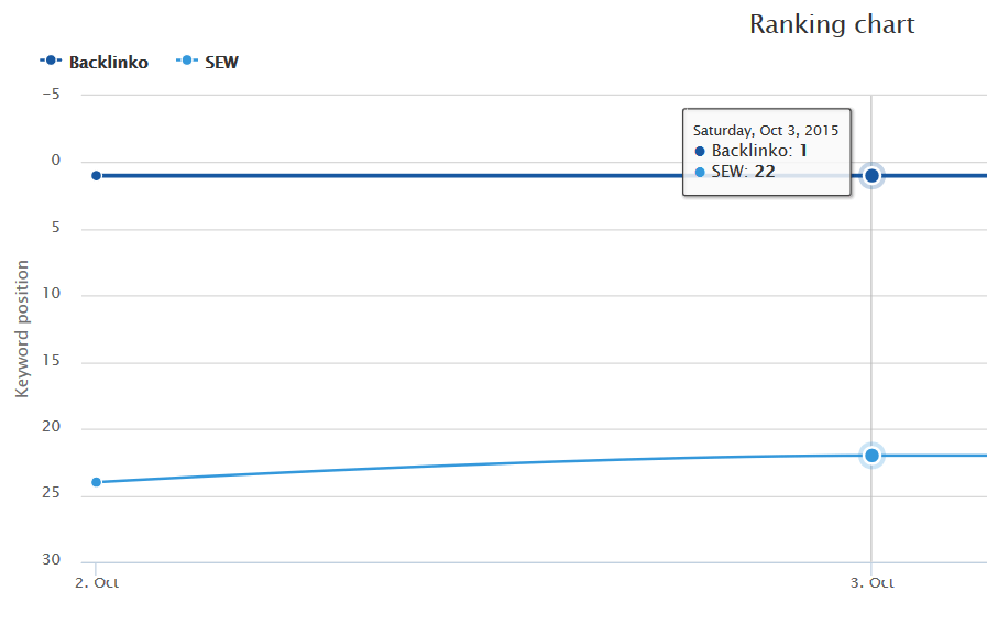 seo rank monitor