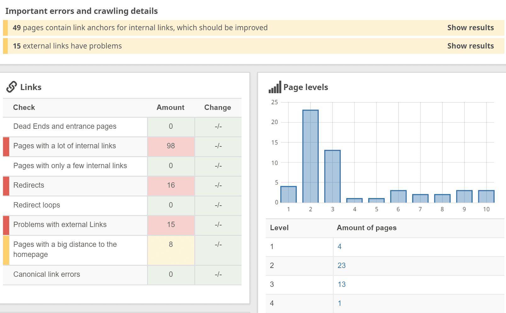 seobility audit site