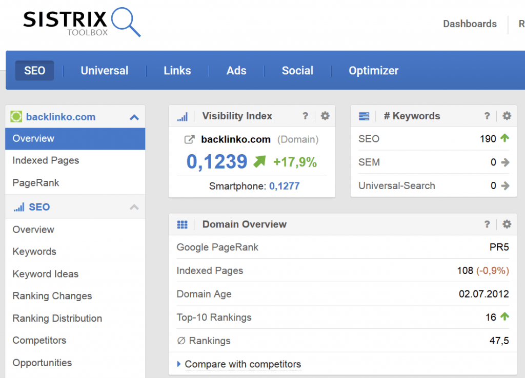 sistrix plateforme seo