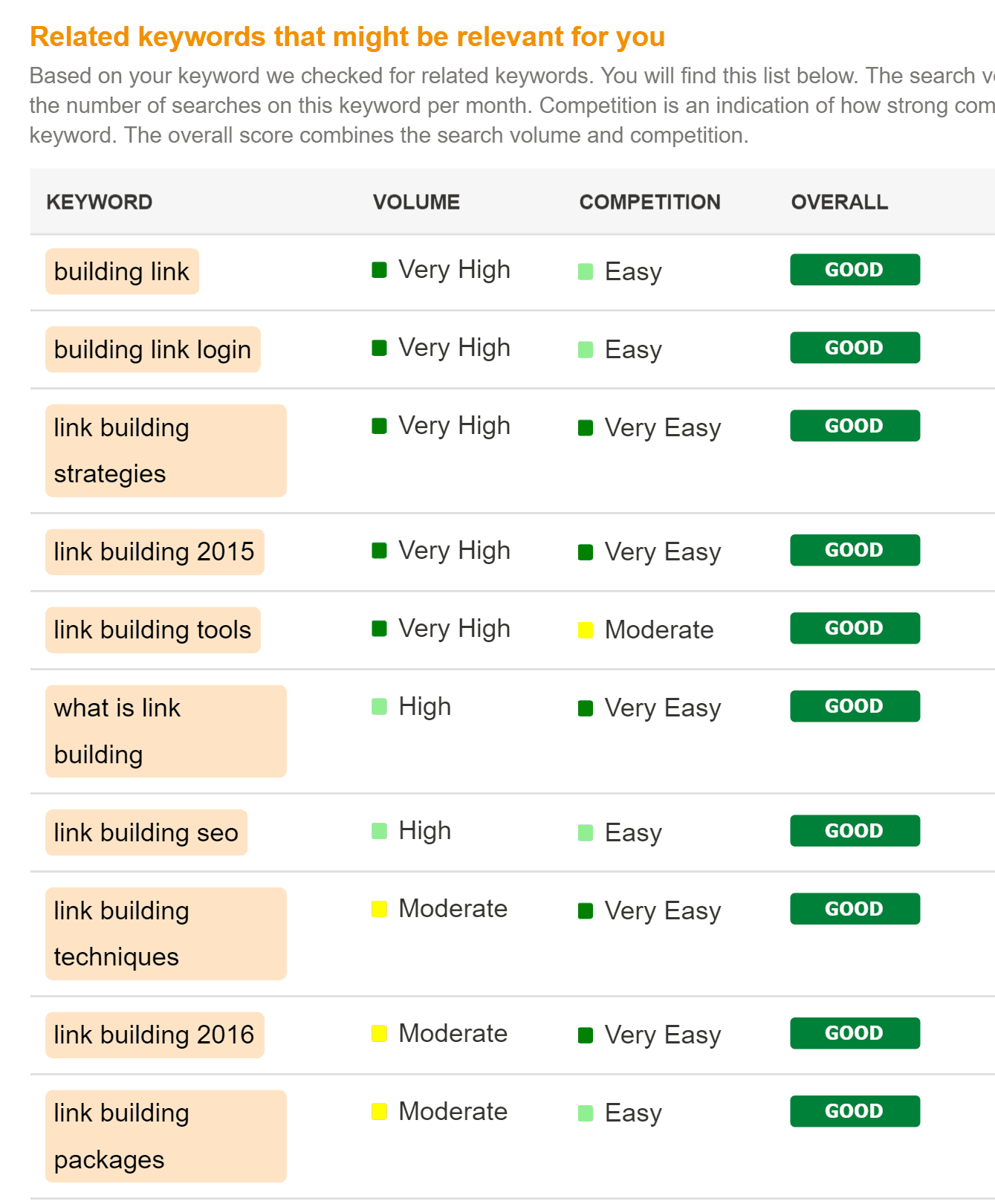 webtexttool suggestion mots-cles