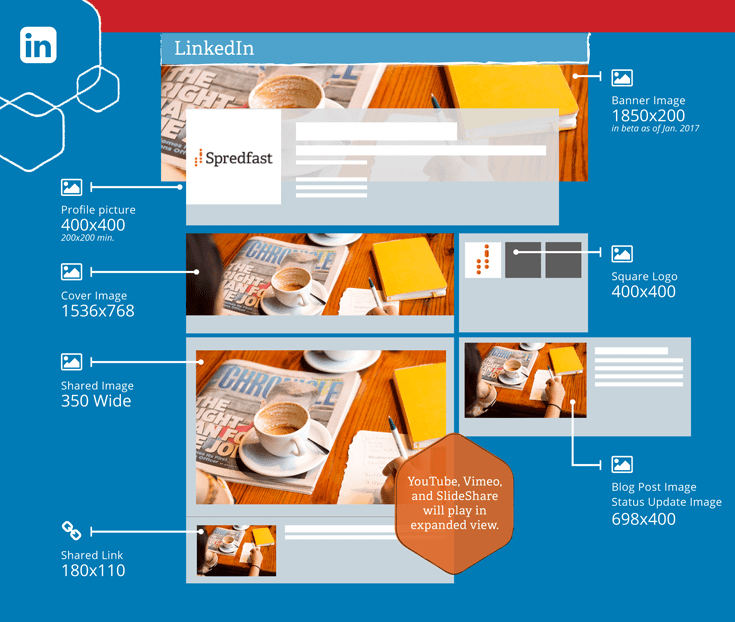 dimensions photos linkedin