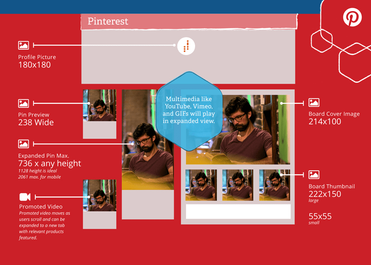 dimensions photos pinterest