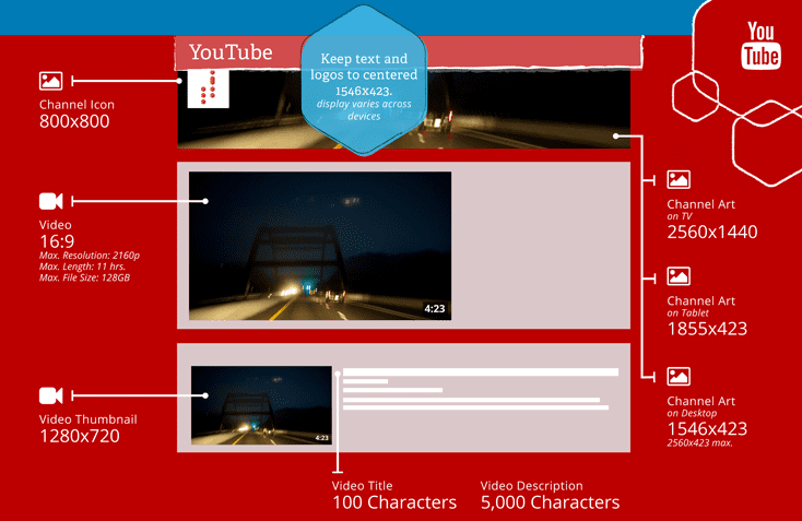 dimensions photos youtube