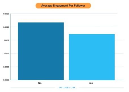 plus de partages twitter