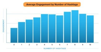 plus d'engagement twitter