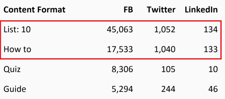 publications twitter