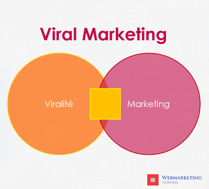 marketing viral