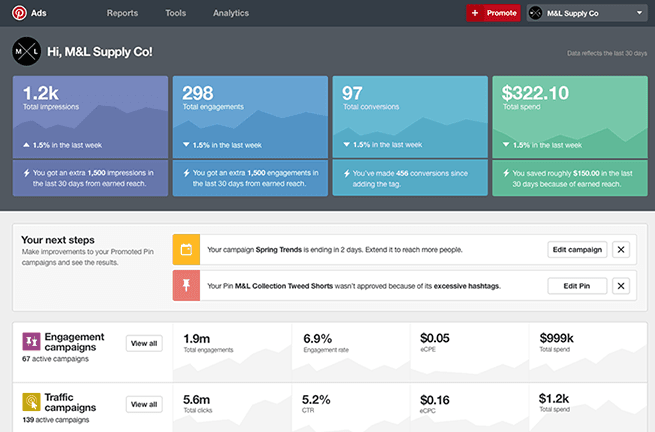 statistiques pinterest