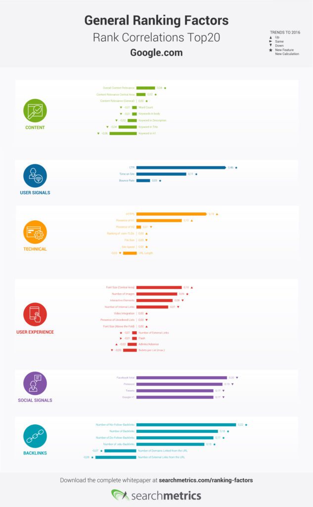 facteur référencement google