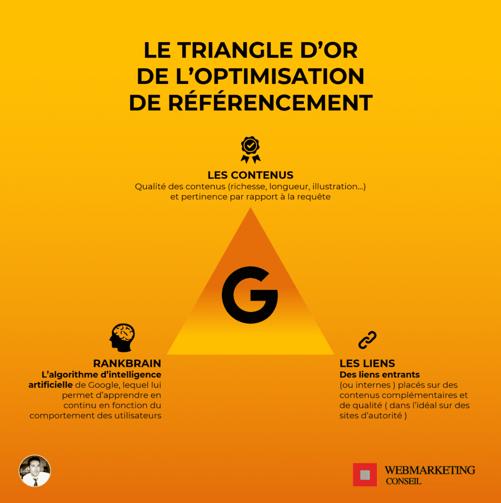 optimisation référencement