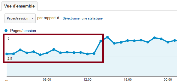 rapidité site