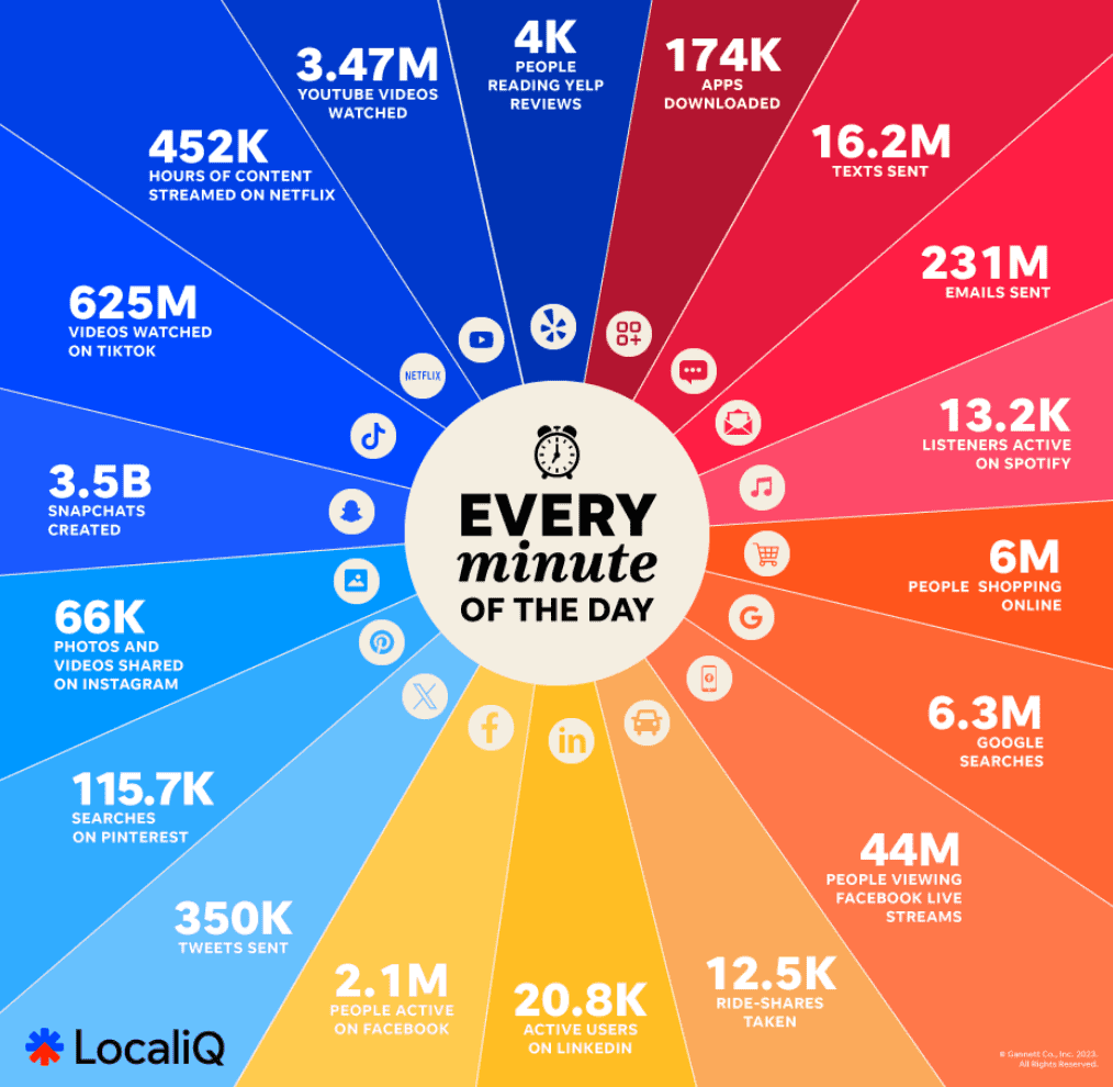 chiffres internet 2025