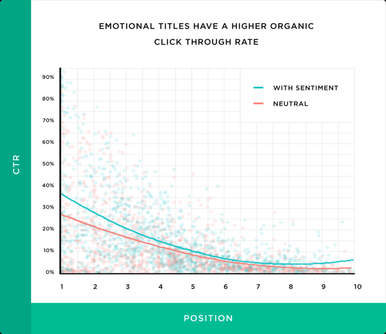 optimisation taux de clic