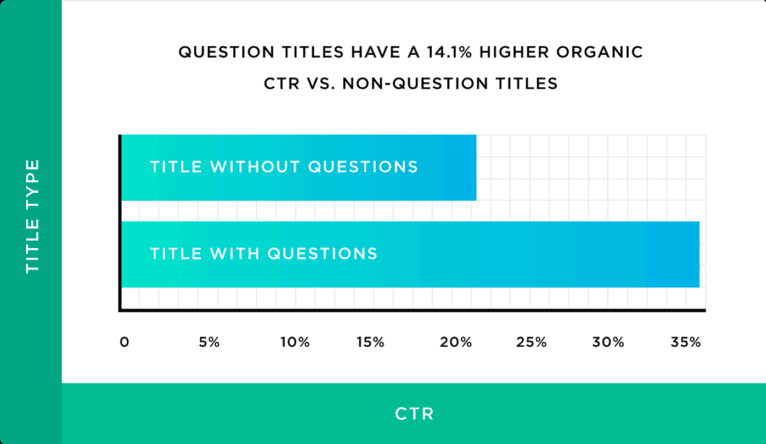 optimiser ctr