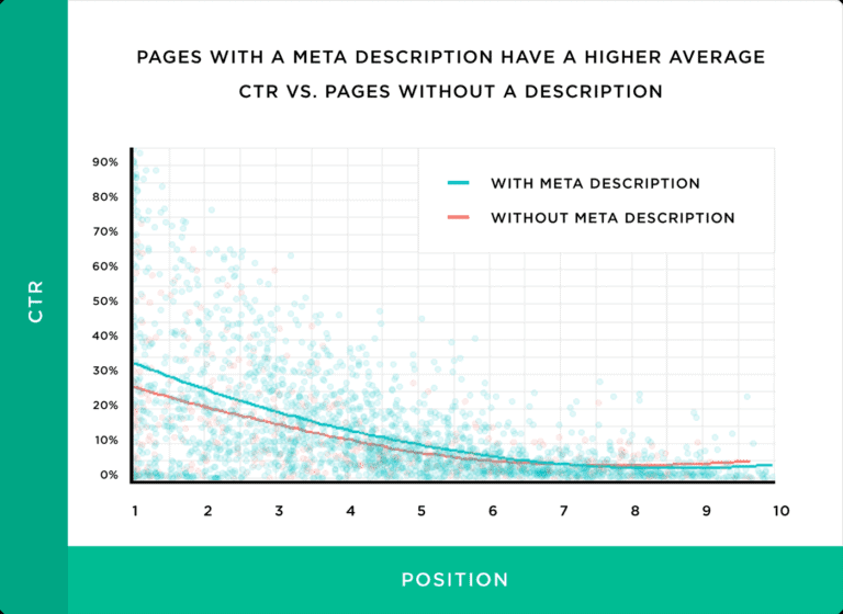 optimiser taux de clic