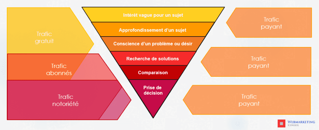 générer trafic site web