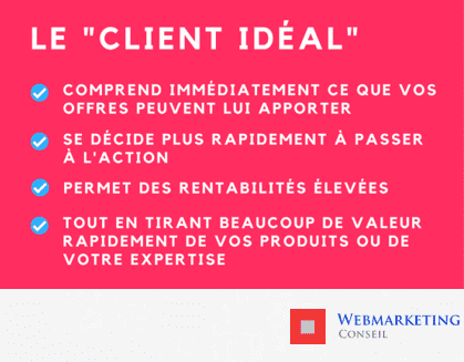 identifier client idéal