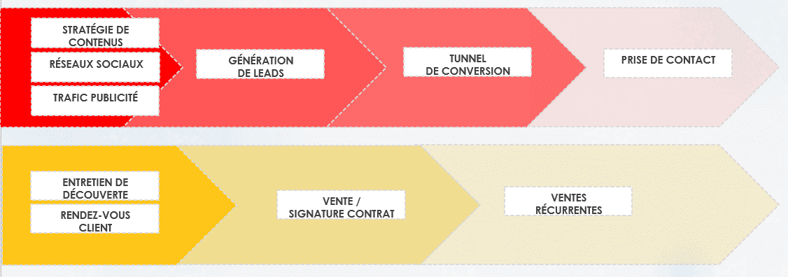 pipeline conversions