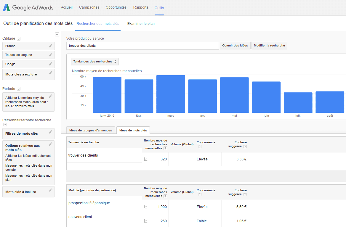 auditer référencement