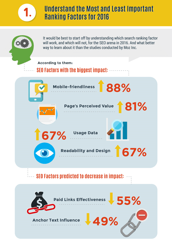 facteurs référencement