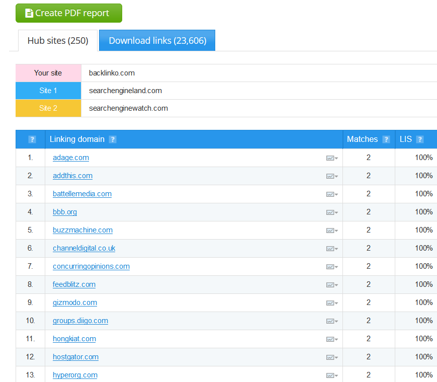 open-link profiler