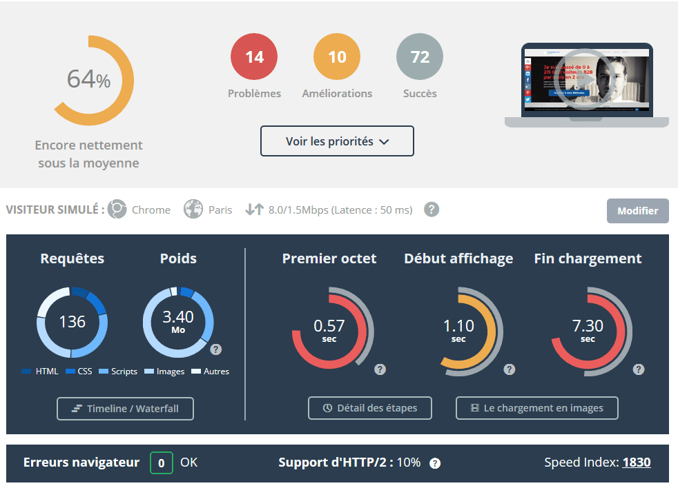 outil analyse