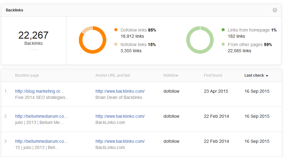 outil backlink