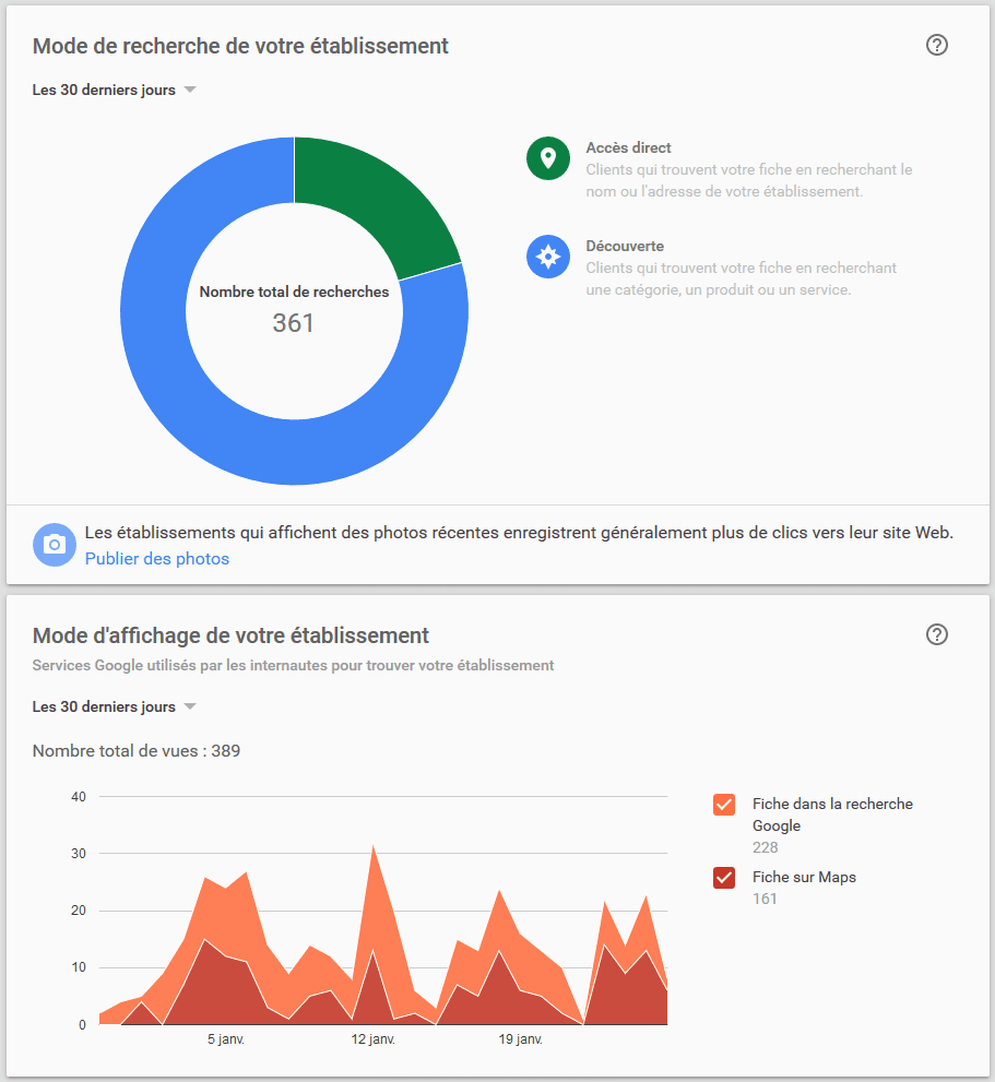 outil référencement optimisation