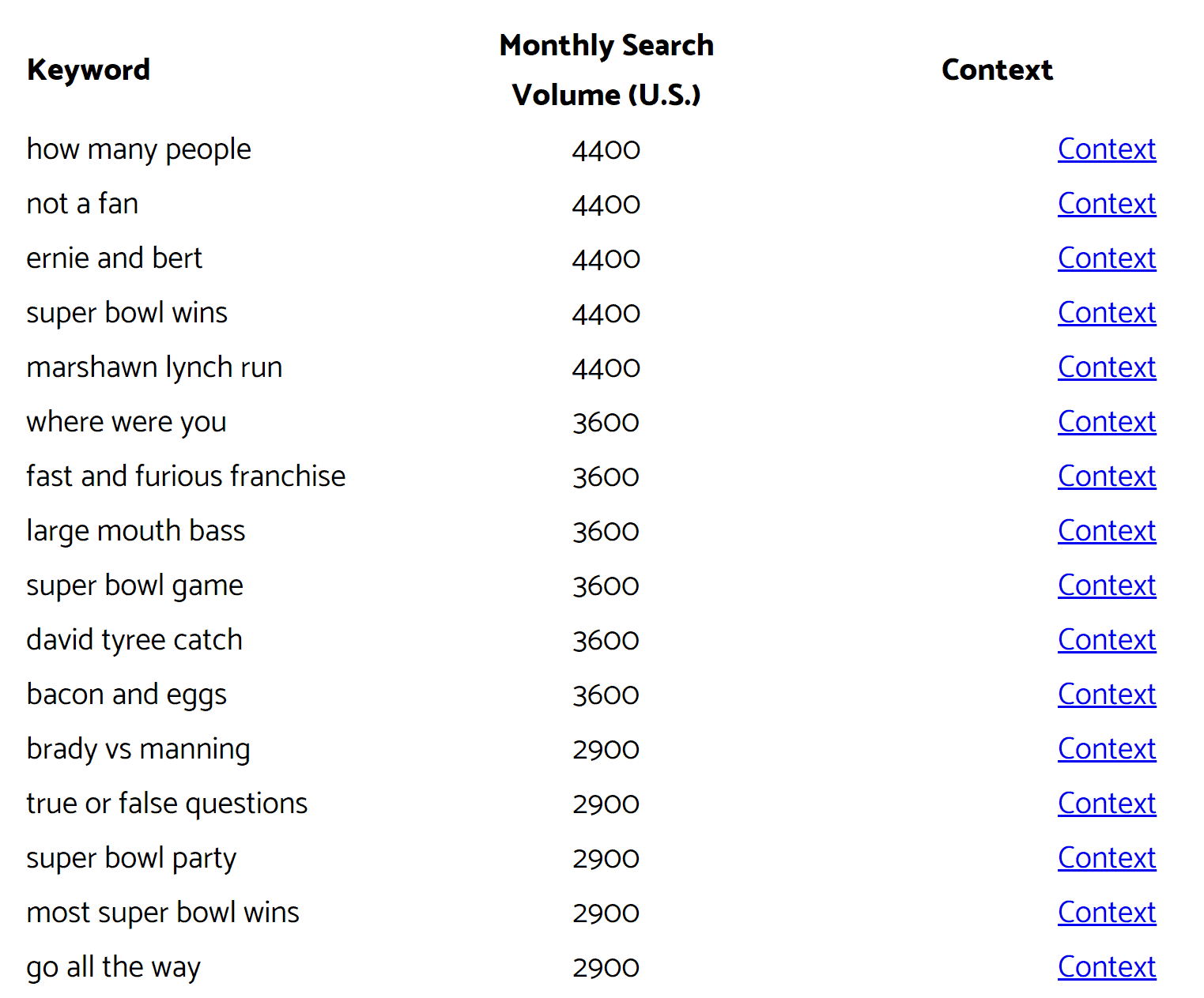 outil référencement recherche mots-clés