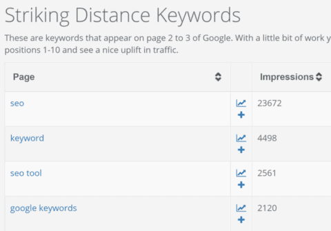 outil seo analyse positions