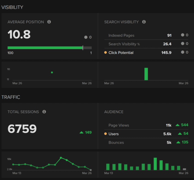 outil seo dashboard