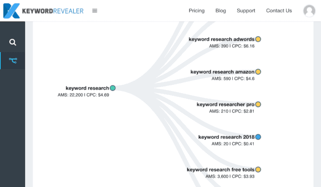 outil seo recherche mots-clés