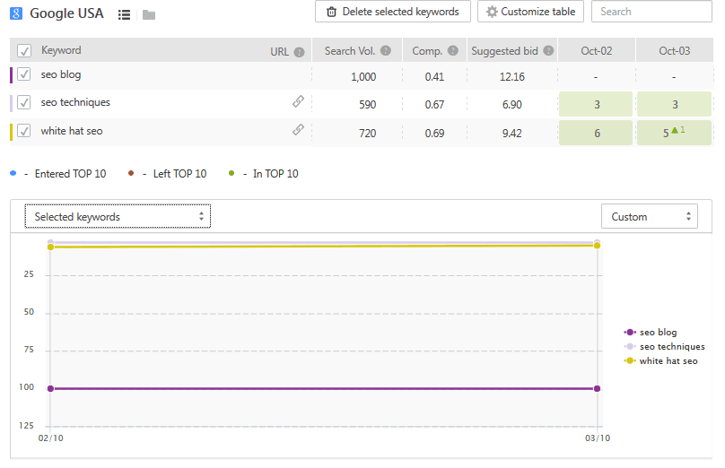 outil seo tracking