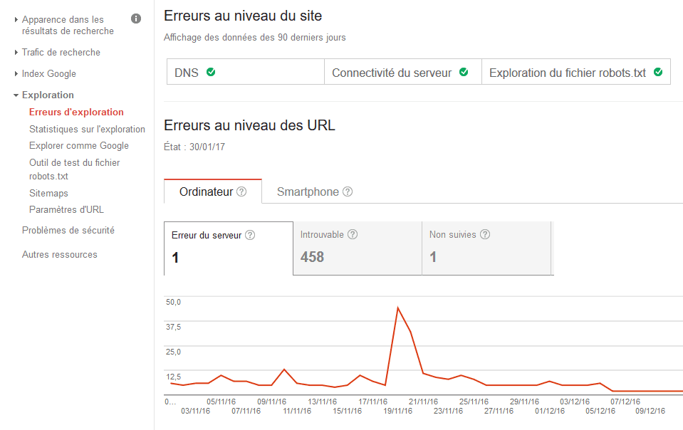 outils optimiser référencement