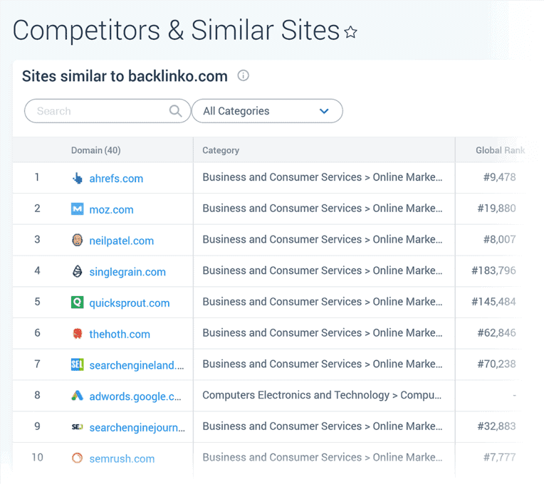 outils seo concurrence compétition