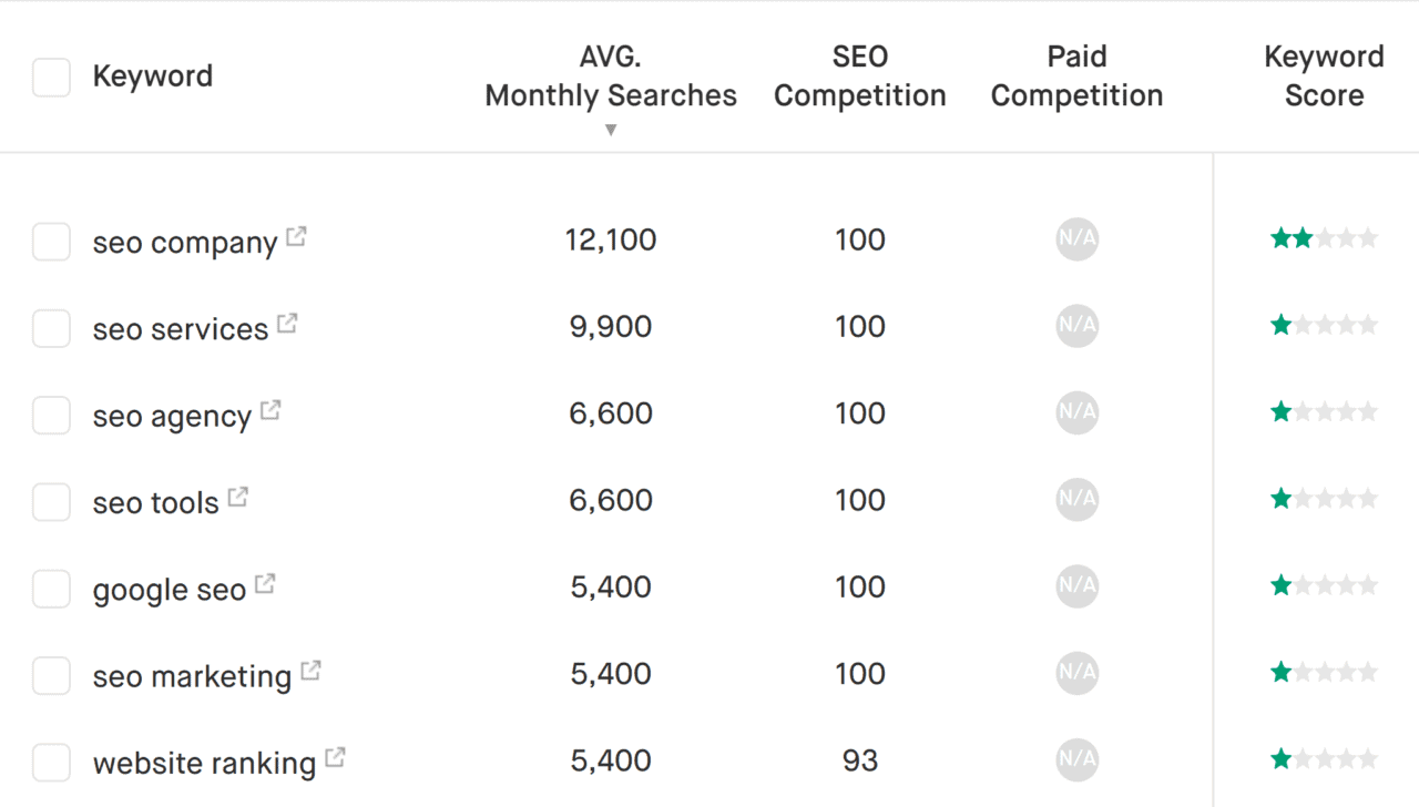 outils seo mots-clés référencement