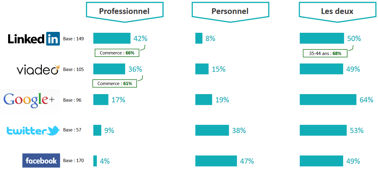 réseaux sociaux eti