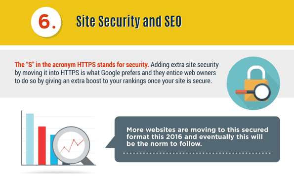 seo https