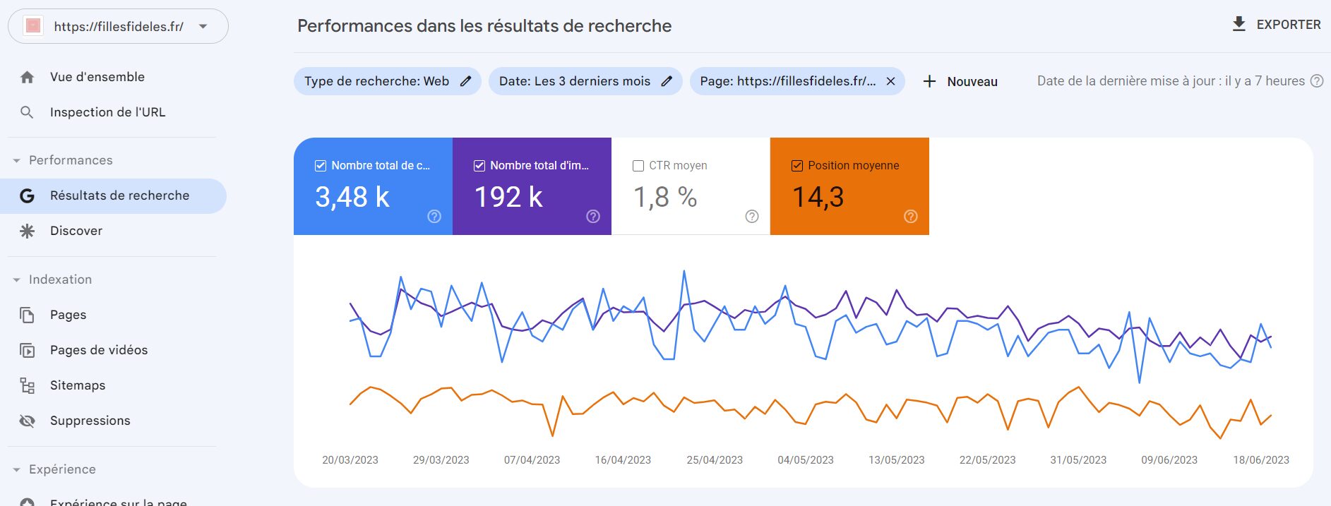 positions google