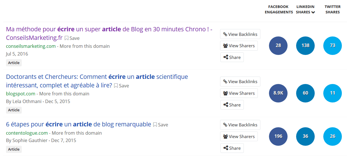 écrire articles efficaces