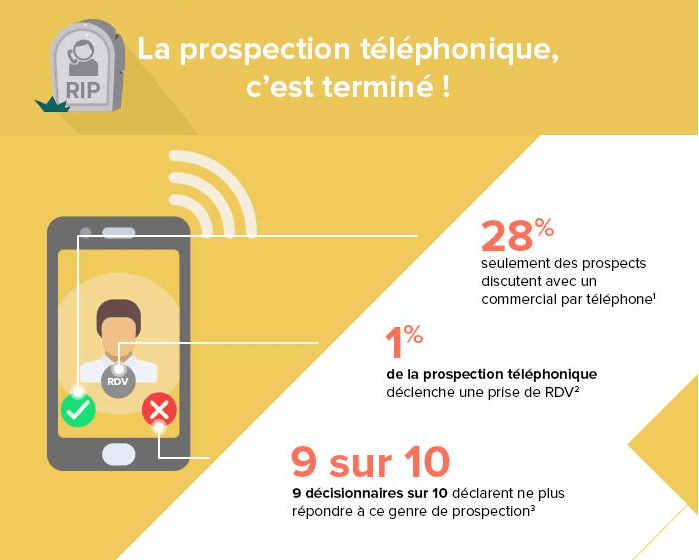 prospection téléphone